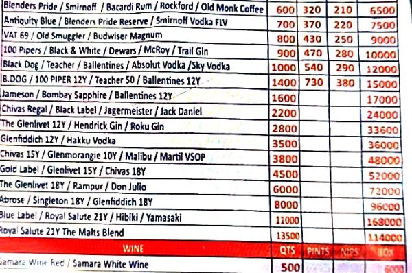 31 ਮਾਰਚ ਨੂੰ ਸ਼ਰਾਬ ਦੇ ਠੇਕਿਆਂ ‘ਤੇ ਭਾਰੀ ਭੀੜ – ਨਵੀਂ ਐਕਸਾਈਜ਼ ਪਾਲਿਸੀ ਤੋਂ ਪਹਿਲਾਂ ਲੋਕਾਂ ਨੇ ਕੀਤਾ ਵੱਡਾ ਸਟਾਕ