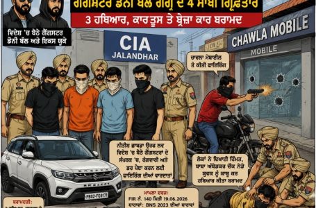 ਜਲੰਧਰ ਪੁਲਿਸ ਦੀ ਵੱਡੀ ਕਾਰਵਾਈ: ਡੋਨੀ ਬੱਲ ਗੈਂਗ ਦੇ 4 ਸਾਥੀ ਹਥਿਆਰਾਂ ਸਮੇਤ ਕਾਬੂ, ਚਾਵਲਾ ਮੋਬਾਈਲ ਫਾਇਰਿੰਗ ਕਾਂਡ ਦਾ ਖੁਲਾਸਾ