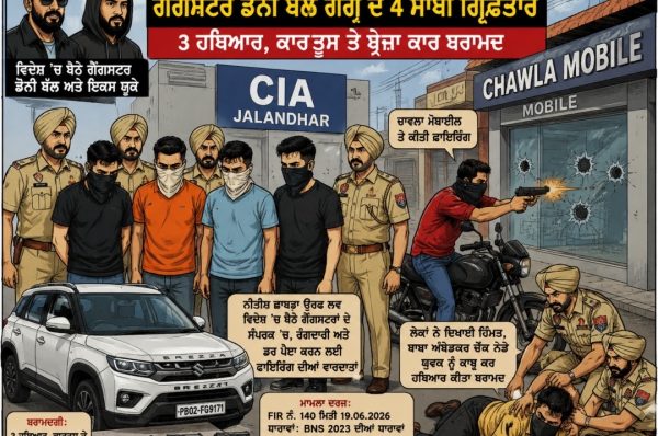 ਜਲੰਧਰ ਪੁਲਿਸ ਦੀ ਵੱਡੀ ਕਾਰਵਾਈ: ਡੋਨੀ ਬੱਲ ਗੈਂਗ ਦੇ 4 ਸਾਥੀ ਹਥਿਆਰਾਂ ਸਮੇਤ ਕਾਬੂ, ਚਾਵਲਾ ਮੋਬਾਈਲ ਫਾਇਰਿੰਗ ਕਾਂਡ ਦਾ ਖੁਲਾਸਾ